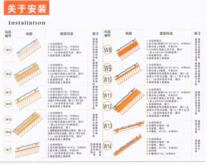 秸秆瓦怎么安装?安装图片教程分享