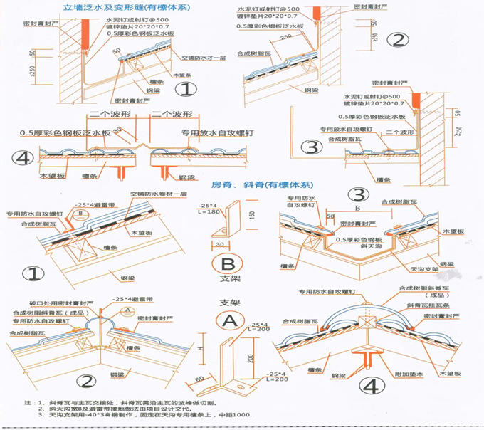 秸秆瓦怎么安装?安装图片教程分享
