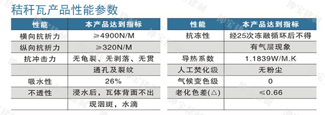 秸秆瓦为什么比树脂瓦贵?