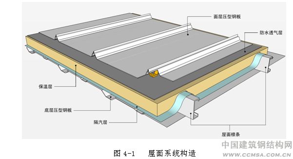 树脂瓦屋面内部有冷凝水怎么办?
