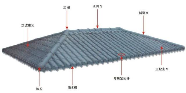 树脂瓦配件分布图