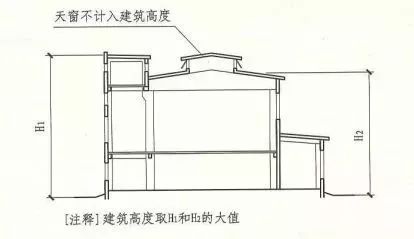 记住“361”，让建筑高度计算全变送分题！