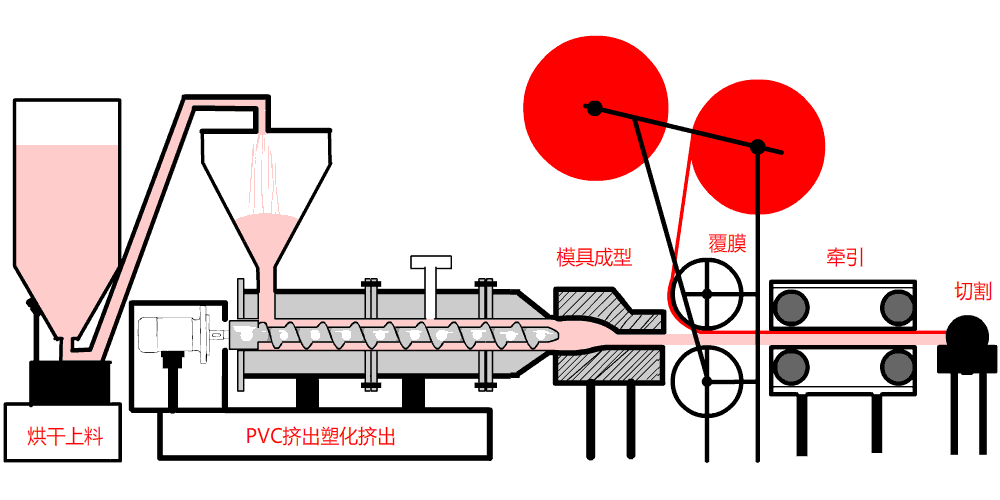 树脂瓦覆ASA树脂膜示意图 树脂瓦覆ASA树脂膜示意图